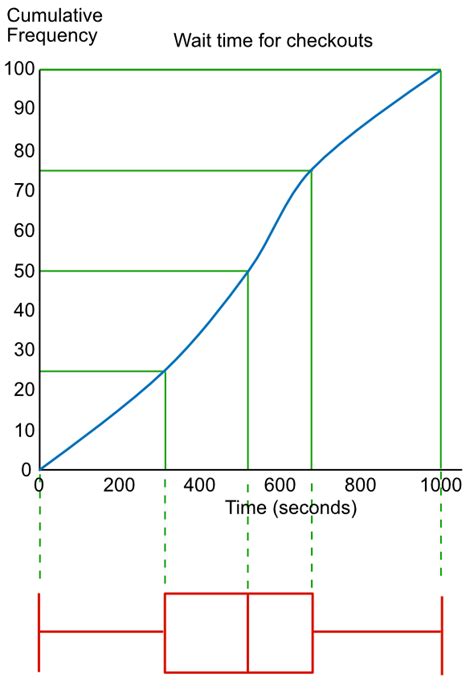 box plot based on frequency distribution|how to print frequency boxplot.